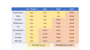 Compare as-a-Services