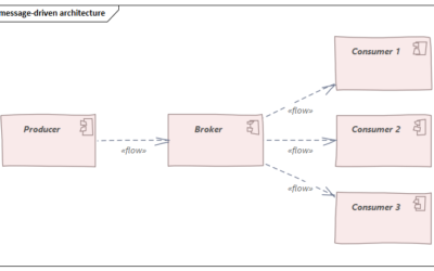 Why Event-Driven Architecture?